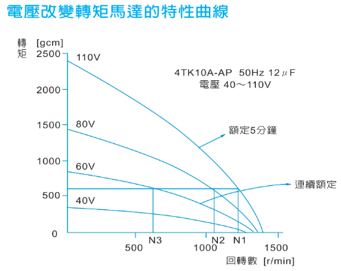 转矩电机原理、种类与应用