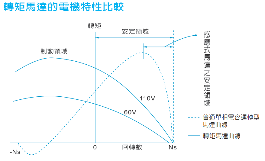 转矩电机原理、种类与应用