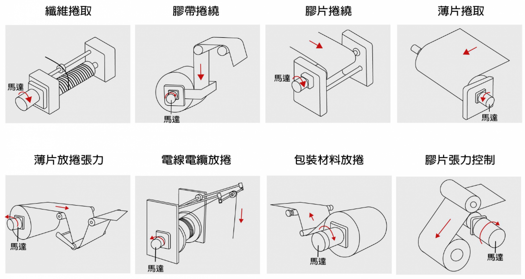 转矩电机原理、种类与应用